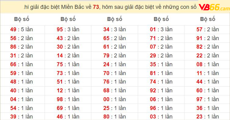 Các Lời Khuyên Khi Sử Dụng Trang Soi Cầu Miền Bắc